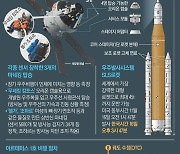 우주선 분리까지 성공…2025년 인간의 달 재착륙 꿈 ‘착착’