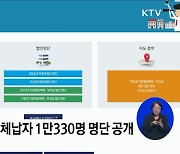 지방세 고액체납자 명단 공개···총 4천530억 체납