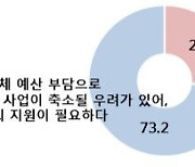 서영교 “국민 73%가 지역화폐 예산 지원 필요성 인정”