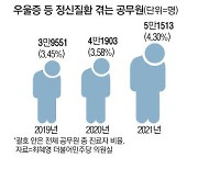 속앓이하다 우울증 … 정신질환 치료 공무원 5만명 넘어 [직장인 A to Z]