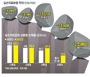 백내장 과잉수술 막았지만…실손보험료 또 10% 이상 오른다