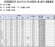 [단독]'고금리 충격'..고덕강일지구 상가 19실 하나도 안 팔렸다