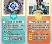 서울시립청소년문화교류센터, 청소년 해외문화 체험 프로그램 ‘미지, 판을 잇다’ 진행