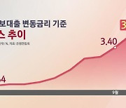 [뉴스'까'페] 코픽스 4% 시대에 주담대 5% 소멸 임박…'빅스텝'에 스텝 꼬인 영끌족