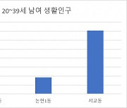 10월 29일 밤 이태원 2030 인구 밀도 서울 클럽 명소 3곳 중 최대