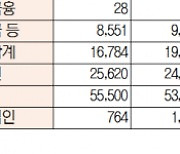 [데이터로 보는 증시]코스피·코스닥 투자주체별 매매동향(11월 16일-최종치)