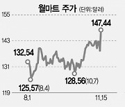 과잉재고 줄인 월마트 '깜짝 실적' [서학개미 리포트]