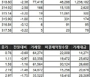 [표]거래소주가지수선물·옵션시세표(11/17)