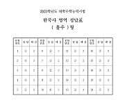 [2023수능] 4교시 한국사영역 정답표(홀수형)