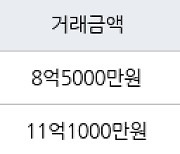 서울 명일동 명일엘지 84㎡ 8억5000만원에 거래