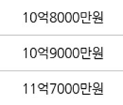 서울 길동 길동우성2차 84㎡ 8억7000만원에 거래