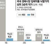 백남준만 주목하는 시장… 쉽게 가치 인정 못 받는 입체작품들 [K-스컬프처와 한국미술]