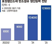 효성첨단소재, 탄소섬유 투자 더 늘린다