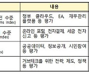 한국, 세계은행 공공부문 디지털전환 수준 평가 1위
