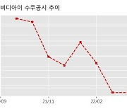 비디아이 수주공시 - 죽곡 수소융합가스 발전소 건설 공사(20MW) 물품 구매 및 공사 도급 계약 270억원 (매출액대비  13.73 %)