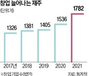 신사업·기술 자유롭게 시험…'창업의 섬'으로 떠오른 제주