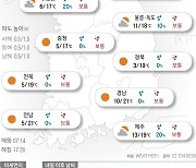 2022년 11월 18일 포근한 가을 낮…서울 17도·강릉 20도[오늘의 날씨]