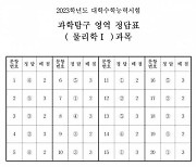 [2023 수능] 과학탐구 영역 정답