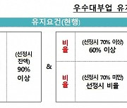 우수 대부업 유지 기준 완화...저신용대출 활성화엔 '물음표'