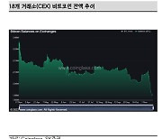 가상자산거래소 '엑소더스' 가속화