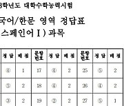 [수능정답]제2외국어/한문 영역 스페인어Ⅰ 과목 정답표