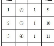 [수능정답]제2외국어/한문 영역 아랍어Ⅰ 과목 정답표