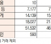 [데이터로 보는 증시]코스피·코스닥 투자주체별 매매동향(11월 17일)