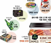 '될 집'은 된다···불황에도 신기록 쓴 식품업계