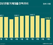 [2023 은행, 뭐 먹고 사나]①'이자 장사' 어려워진다