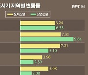 내년 서울 상가 기준시가 9.64% 오른다…전국 6.33%↑