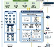 과기정통부·질병청 "데이터·AI 기반으로 방역정책 수립 지원"