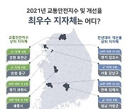 거창군, 교통안전지수 개선율 10.79% '전국 1위'