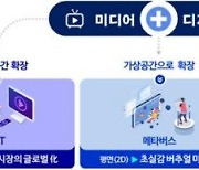 '제2 천송이 코트' 효과 기대…韓OTT 글로벌 성장지원