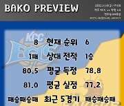 [BAKO PREVIEW] 2022.11.18 전주 KCC vs 창원 LG