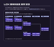 [오피셜] 2023 LCK PO에 '더블 엘리' 방식 도입