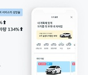 쏘카 "월 단위 차량 구독 고속 성장… 매출 전년比 151% 증가"