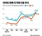 31억 아파트를 아들에 22억에 판 아버지…불법 직거래 들여다본다