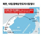 北 ICBM 69분 날아 日 EEZ 내 낙하..."美 본토 사정거리, 용납 못해"