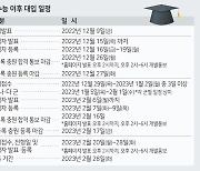 자연계 학생 ‘문과 침공’ 올해도 반복될까