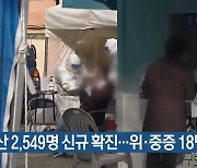 부산 2,549명 신규 확진…위·중증 18명