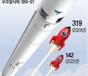 '한국판 스페이스X' 꿈꾸는 벤처, 로켓 재사용 기술개발 속도낸다