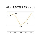 그날 저녁 이태원...“2.2배 더 몰렸다”  [나기자의 데이터로 세상읽기]