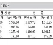 [표] 외국환율고시표