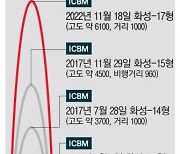 北 ICBM 美전역 사정권 입증 … 韓, F-35A 도발원점 타격 훈련