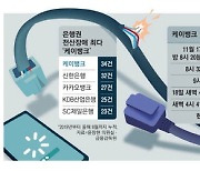 "코인 널뛰는데 입출금 막혀 … 케이뱅크 탓에 날샜다"