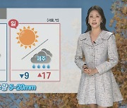 [날씨] 주말 낮동안 온화…내륙 큰 일교차, 제주 '비'