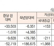 [데이터로 보는 증시]유형별 펀드 자금 동향(11월 17일)