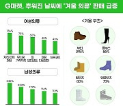 "아우터는 짧게, 부츠는 길게"…겨울 의류 판매 급증