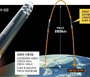 北 ‘다탄두 ICBM’, 美본토 타격능력 과시… 2년1개월만에 완성단계