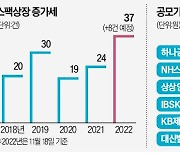 예·적금에 밀리고, 합병 대상 못 찾고…리스크 없다던 스팩의 '수난시대'